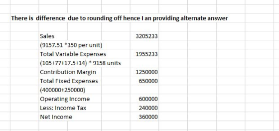 There is difference due to rounding off hence I an providing alternate answer 3205233 1955233 Sales (9157.51 *350 per unit) T