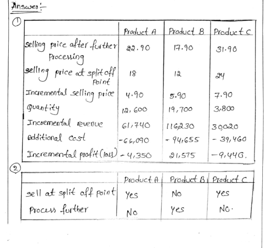 | Answeo! Product B 17.90 Products | 31.90 | 12 Product A selling price after further 22.90 Processing selling price at split