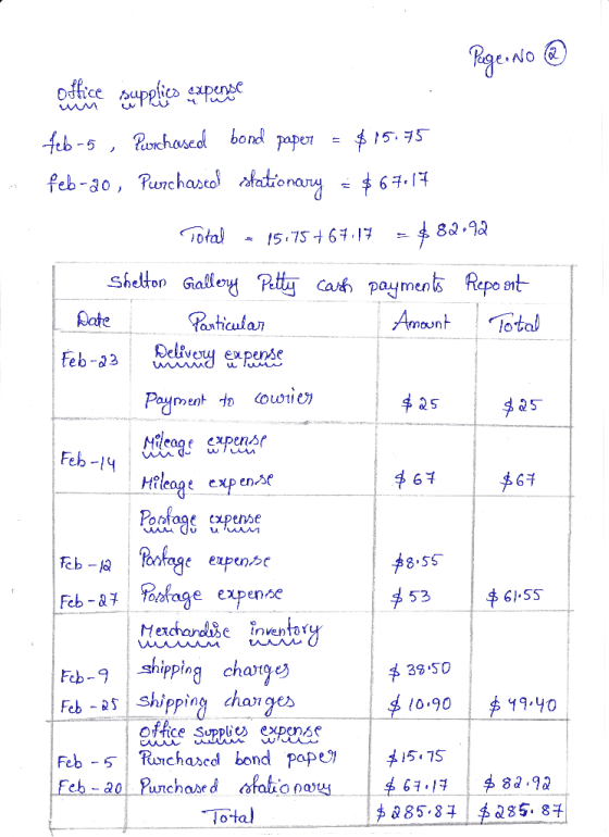 bond papen 7- $15. 75 onar- $6 !5.75t6717 にも8Q.9a Shetton GaloPty cas payment Rapo srt Oate Pasticuta Amount total Feb-gEPenA