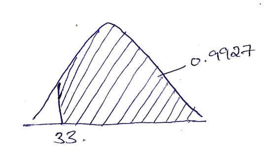 0. 27 33.