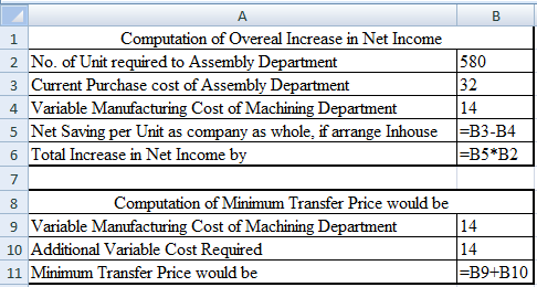A B 1 Computation of Overeal Increase in Net Income 2 No. of Unit required to Assembly Department 580 3 Current Purchase cost