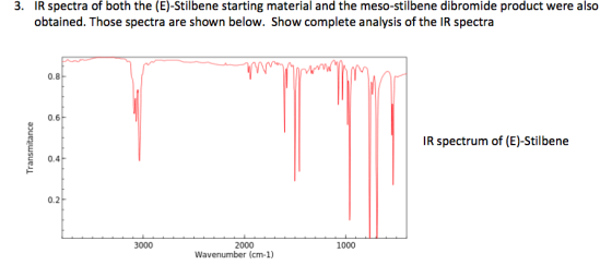 3. IR spectra of both the (E)-Stilbene starting material and the meso-stilbene dibromide product were also obtained. Those sp