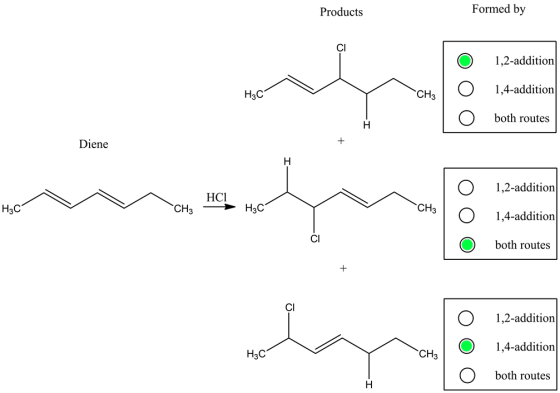 Products
Formed by
O
1,2-addition
НАС
1,4-addition
CHE
both routes
Diene
mat
1,2-addition
Hal
H3C
CH₃
1,4-addition
both route
