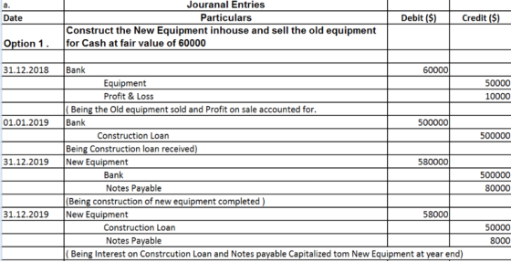 Date Debit ($) Credit ($) Jouranal Entries Particulars Construct the New Equipment inhouse and sell the old equipment for Cas