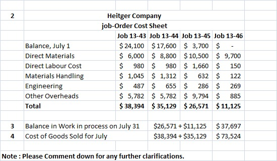 2 Balance, July 1 Direct Materials Direct Labour Cost Materials Handling Engineering Other Overheads Total Heitger Company jo