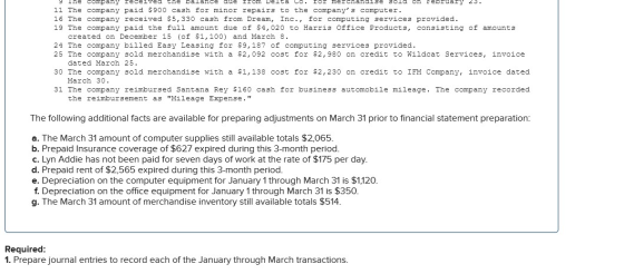 9 The company received the balance aue Irom Delta Lo. TOP Merchandise Bold on February 23. 11 The company paid $900 cash for