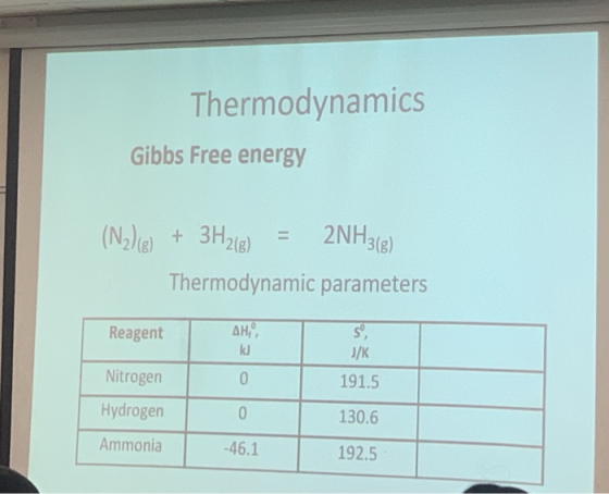 Thermodynamics Gibbs Free energy (N2),g) + 3H2(g) + 2NH3(8) Thermodynamic parameters Reagent AH, J/K 191.5 Nitrogen Hydrogen