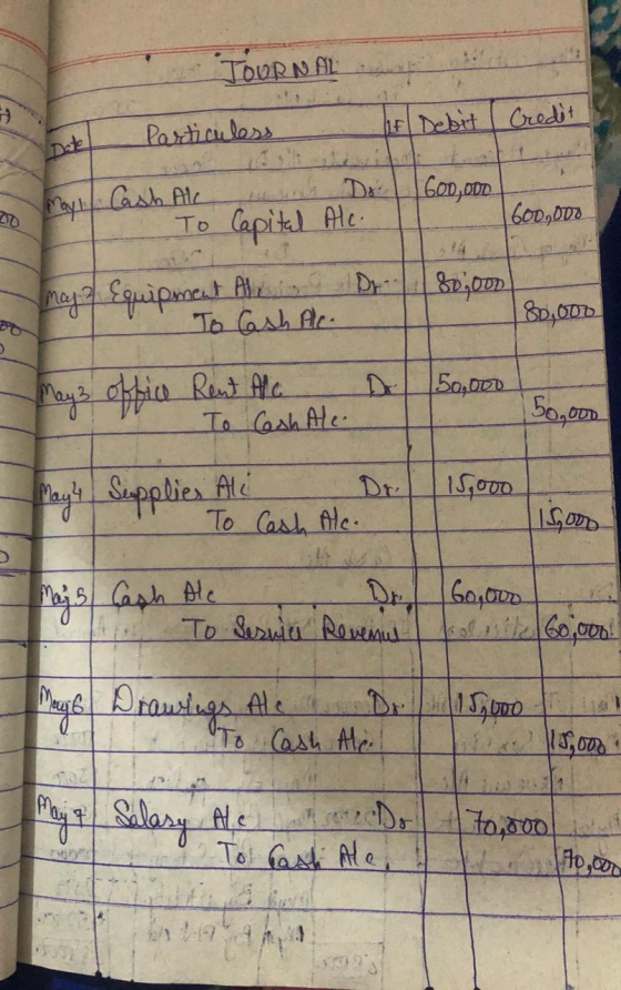 TOURNAL Particuless Of Debit Credit Date 1 600,000 1600,000 80,002 80,000 150,000 Cash Alc To Capital Ale. maya Equipment All
