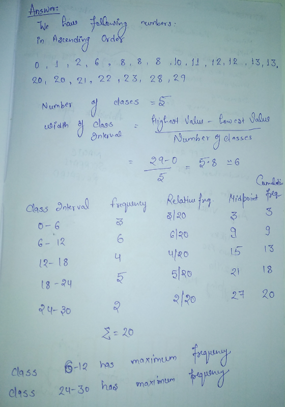 nswer: aus fri sina ncunber s Pn Astending Ordoy 0 2, 8 8 12, 2 , 13,13, 201 20、21, 22 , 23, 28, 29 Number elases LOİdm 의 cla