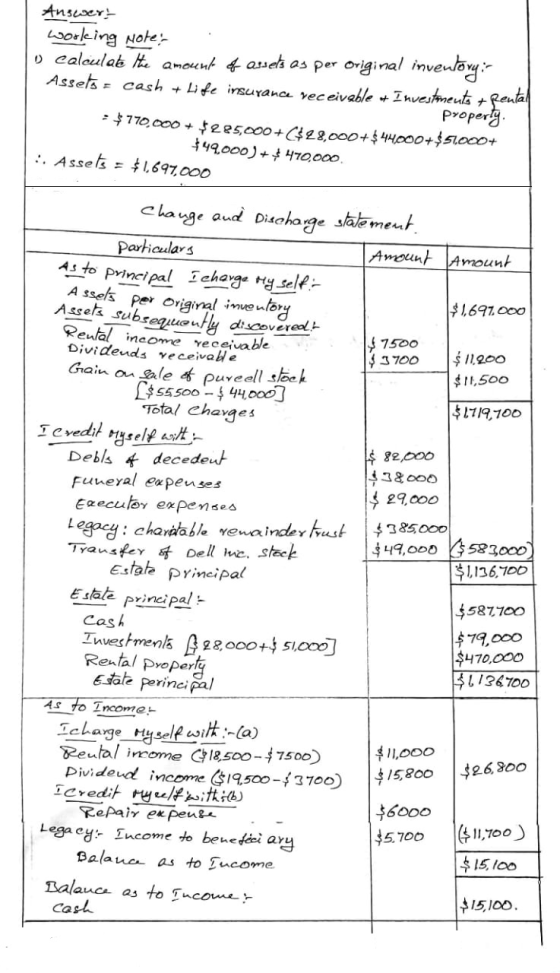 Answers working Note: calculate the amount of assets as per original inventory: Assels = cash + Life insurance receivable. In