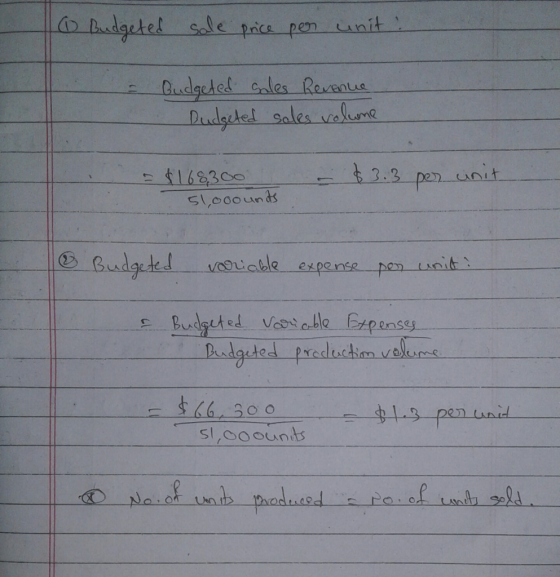 1 Budgeted sale price per unit: - - Budgeted sales Revenue Dudgeted sales volume = $168300 51,ooounts - $3.3 per unit O Budge