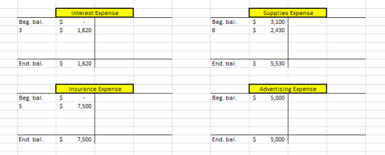 Interest Expense Beg. bal. 3 $ $ Beg. bal. 6 $ $ Supplies Expense 3,100 2,430 1,620 End. bal. $ 1,620 End. bal. $ 5,530 Insur