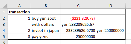 1 transaction 1 buy yen spot ($221,329.78) with dollarsyen 233239626.67 2 invset in japan -233239626.6700 yen 250000000 3 pay