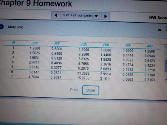 hapter 9 Homework 2 of 7 (4 complete) HW Scor More Info P/F AWр 0.8000 WN - 1.2500 1.5625 1.9531 2.4414 3.0518 3.8147 4.7684