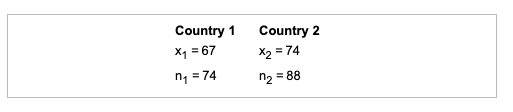Country 1 Xq = 67 n = 74 Country 2 X2 = 74 n2 = 88