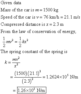 Given data Mass of the car is m= 1500 kg Speed of the car is v= 76 km/h = 21.1 m/s Compressed distance is x = 2.3 m From the