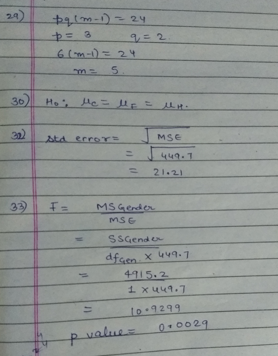 palm-1) = 24 = 3 q= 2. 6(m-1) = 24 m= 5. 30) Hoi Me= lr = llH. 32) std error- MSE 449.1 21.21 33 I = MS Gender MSE SsGender d