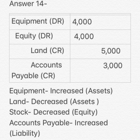 Answer 14- Equipment (DR) 4,000 Equity (DR) 4,000 Land (CR) 5,000 3,000 Accounts Payable (CR) Equipment- Increased (Assets) L