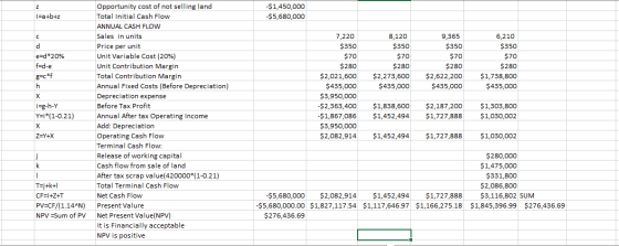 z I=a+b+z $1,450,000 -$5,680,000 7,220 $350 $70 $280 $2,021,600 $435,000 $3,950,000 -$2,363,400 $1,867,086 $3,950,000 $2,082,