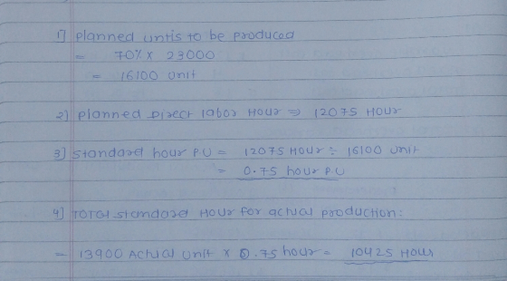 planned untis to be produced 70%X 23000 16100 unit. 2) planned Disear 19600 HOUR > 12075 HOUR 3) standard hour P.U= = 120F5 H