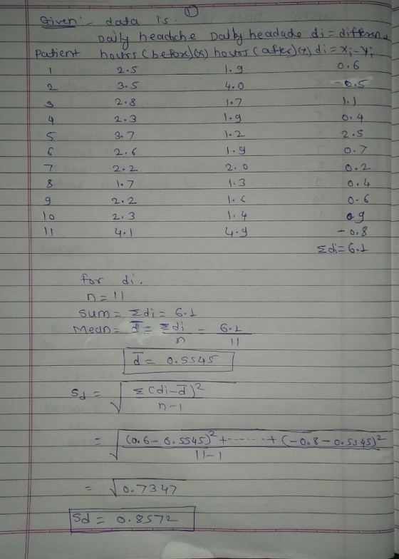 Giveni data Daily headache Dolby beadade di differena hours before) (s) hours (after) c) di = x;-yi Patient 2.5 1 0.6 2 3.5 J