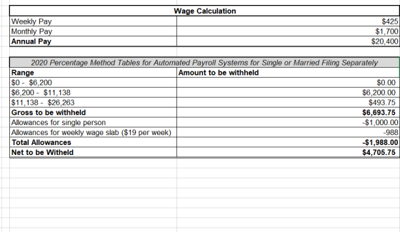 Wage Calculation Weekly Pay Monthly Pay Annual Pay $425 $1,700 $20,400 2020 Percentage Method Tables for Automated Payroll Sy