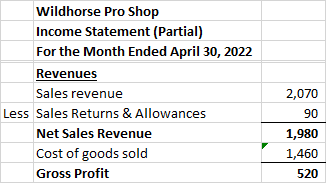 Wildhorse Pro Shop Income Statement (Partial) For the Month Ended April 30, 2022 Revenues Sales revenue Less Sales Returns &