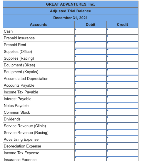 Credit GREAT ADVENTURES, Inc. Adjusted Trial Balance December 31, 2021 Accounts Debit Cash Prepaid Insurance Prepaid Rent Sup