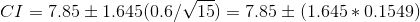 CI = 7.85 ± 1.645(0.6/V15) = 7.85 ± ( 1.645 * 0.1549)