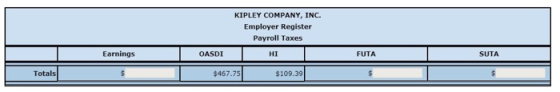 KIPLEY COMPANY, INC. Employer Register Payroll Taxes OASDI HI $467.75 $109.39| Earnings FUTA SUTA Totals