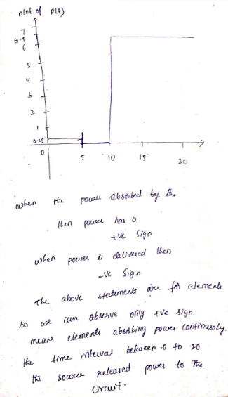 plot of ple) 5 10 15 20 when the pocece abstibed by the Then pocice has a the sign delivered when powe i then ave sign the ab