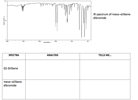 IOD IR spectrum of meso-stilbene dibromide генъніггінсе, D 4100 3000 2000 1000 510 HAVENUMERI SPECTRA ANALYSIS TELLS ME... (E