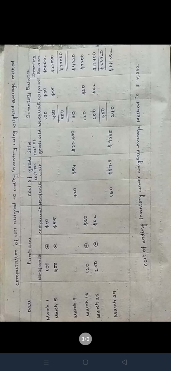 computation of cost assigned to ending inventory cuing weighted average method Date Purchase ND:of units LOO = March ! March