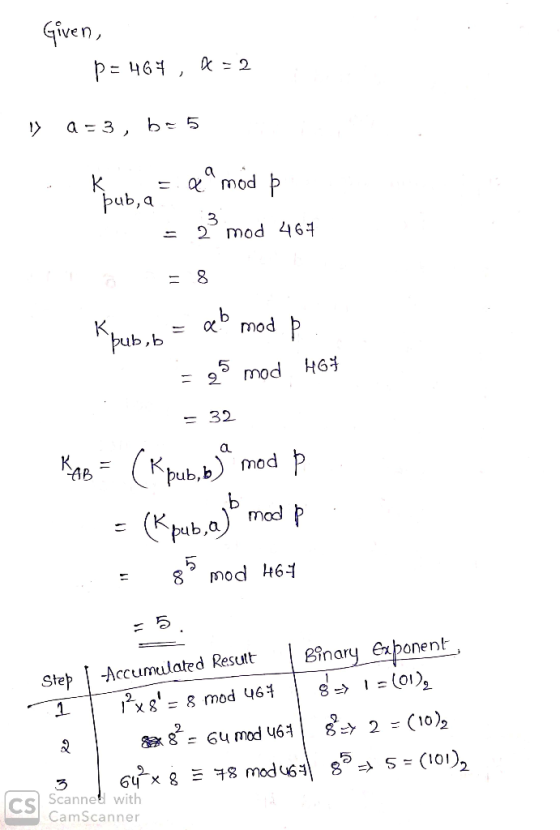 α mod ub,q 3 2 mod 46 - a mod 5 32 pub,b mod mod b,a) Step -Accumulated ResultBinary exponent Cs Scannet wit CamScanner