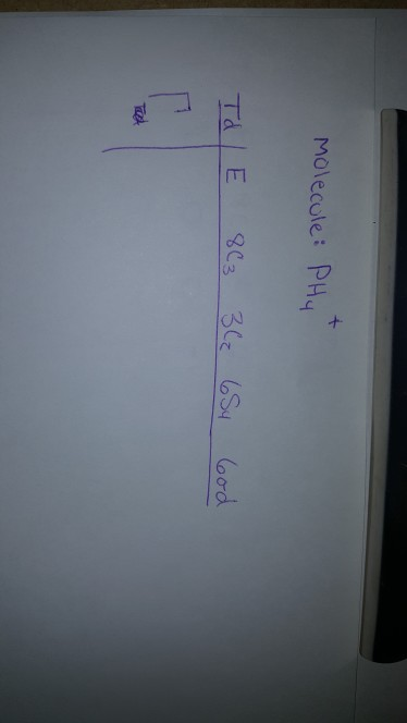 Molecule: PHY Td E 863 36 654 God