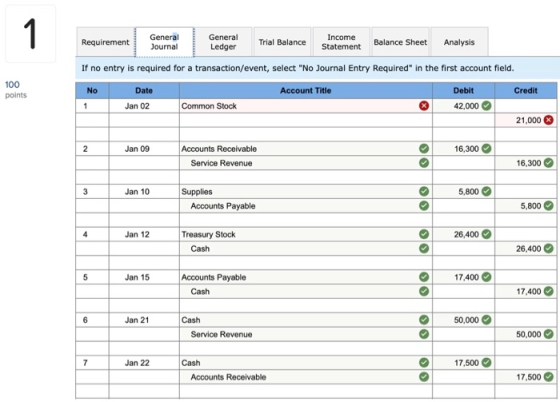 Requirement General Journal General Ledger Trial Balance Income Statement Balance Sheet Analysis If no entry is required for