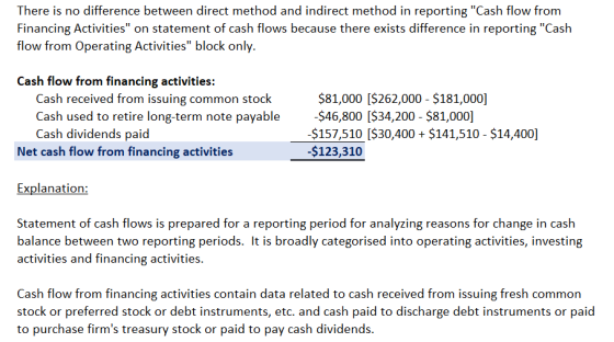 There is no difference between direct method and indirect method in reporting Cash flow from Financing Activities on statem