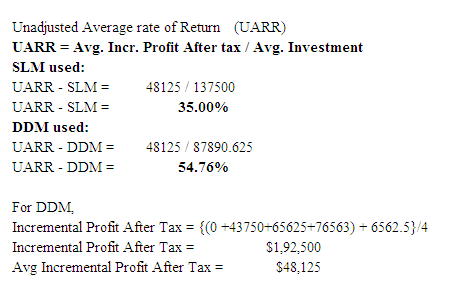 Unadjusted Average rate of Return (UARR) UARR = Avg. Incr. Profit After tax / Avg. Investment SLM used: UARR - SLM = 48125 /