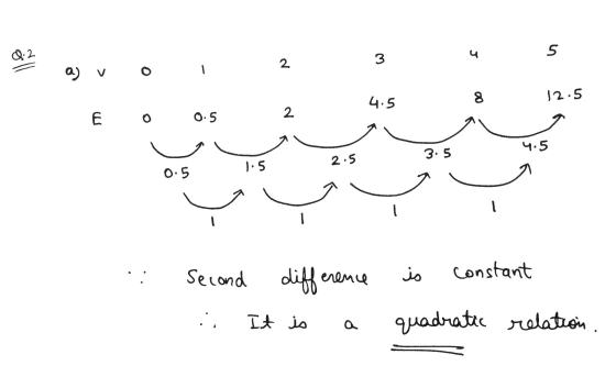 0.2 5 2 3 a) v o 4.5 8 12.5 2 E 0.5 4.5 3.5 1.5 2.5 0.5 Second diff constant difference is ... It is a quadratic relation ,