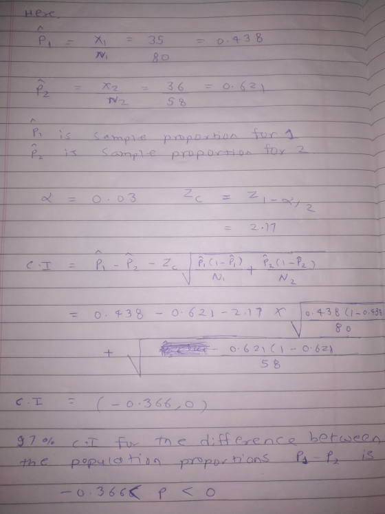 Here PA 1 35 0.438 N ra X2 N2 36 5 8 = 0.621 Р. sample co proportion Sample proportion for 2 Z & Z - 212 2.17 P CI le Za À ci
