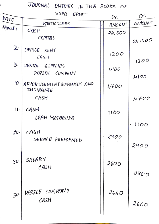 JOURNAL ENTRIES IN THE BOOKS OF VERA ERNST DATE Dr. Cr. AMOUNT TUS AMOUNT Aprill PARTICULARS CASH CAPITAL 24,000 24,000 2: OF