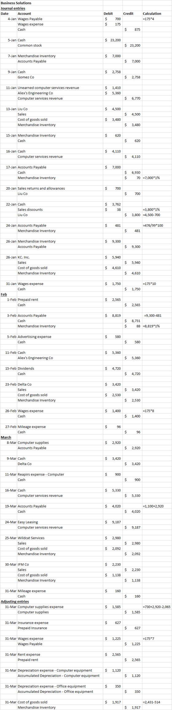 Credit Business Solutions Journal entries Date Account 4-Jan Wages Payable Wages expense Cash Debit $ $ Calculation =175*4 70