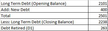 2101 400 Long Term Debt (Opening Balance) Add: New Debt Total Less: Long Term Debt (Closing Balance) Debt Retired (D1) 2501 2