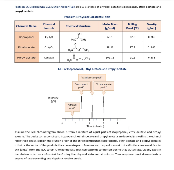 Problem 3. Explaining a GLC Elution Order (6p). Below is a table of physical data for isopropanol, ethyl acetate and propyl a
