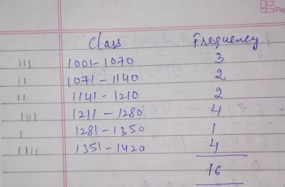 В Pa қларим 2 2. 11 class | ОО 1 одо | o+1 - 1 ЧО 17Ч1 - 12-10 ( 211 – 1280 | 281 - 1 2So 1 151, чо 2 Ч -Т с