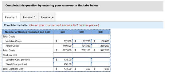 Complete this question by entering your answers in the tabs below. Required 1 Required 3 Required 4 Complete the table. (Roun