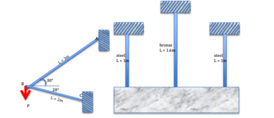 bronze L=1.6m steel L=1m steel Lim 20° с L 22m