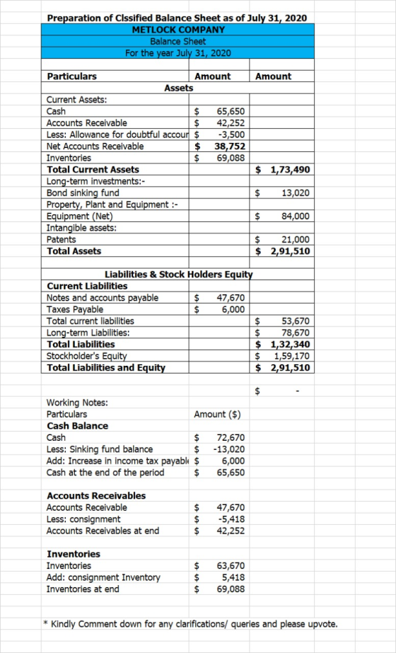 Preparation of Clssified Balance Sheet as of July 31, 2020 METLOCK COMPANY Balance Sheet For the year July 31, 2020 Amount Pa