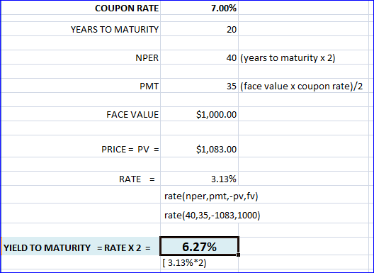 COUPON RATE 7.00% YEARS TO MATURITY 20 NPER 40 (years to maturity x 2) PMT 35 (face value x coupon rate)/2 FACE VALUE $1,000.
