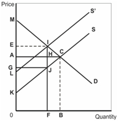 Price S E H \D К F B Quantity iSs M A